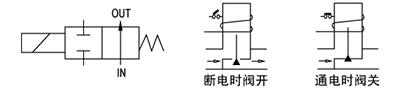 OSA73系列螺纹式不锈钢活塞电磁阀 OSA73系列螺纹式不锈钢活塞电磁阀