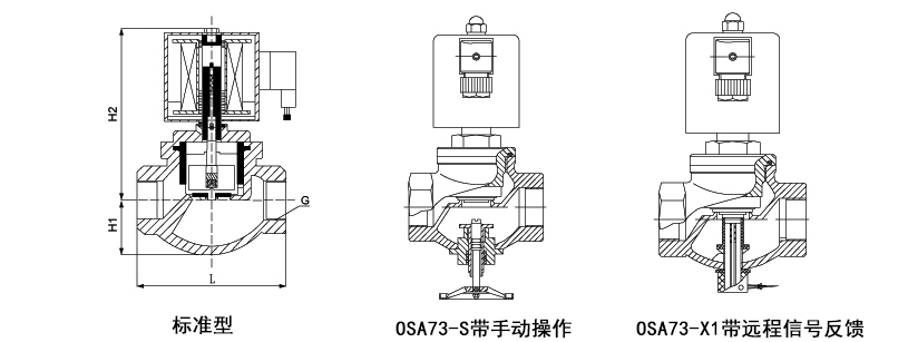 OSA73系列螺纹式不锈钢活塞电磁阀