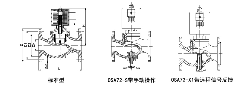 OSA72系列法兰式不锈钢活塞电磁阀