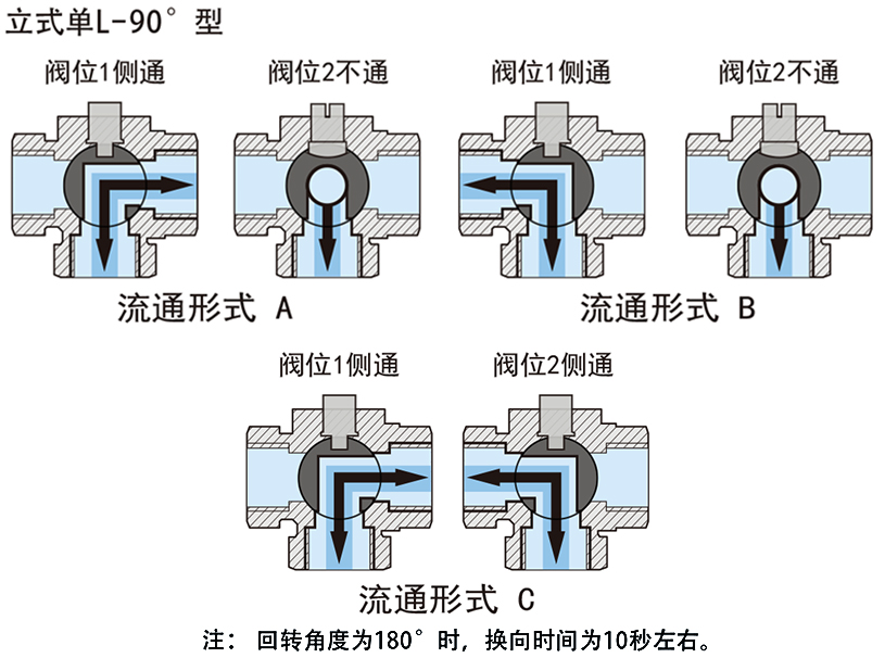 OSAWQ914/15系列微型電動(dòng)三通球閥（立式三通）