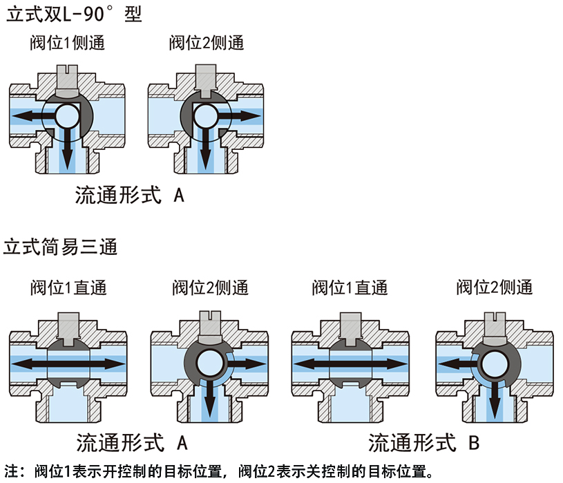 OSAWQ914/15系列微型電動(dòng)三通球閥（立式三通）