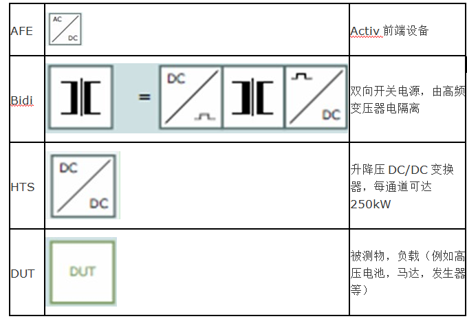 ERS电池模拟器