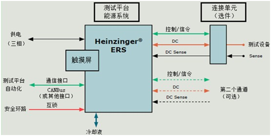 ERS电池模拟器 ERS电池模拟器