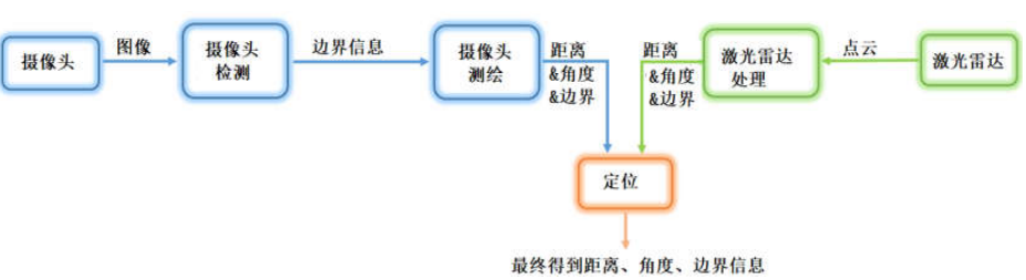 自动驾驶定位为什么少不了惯性导航？