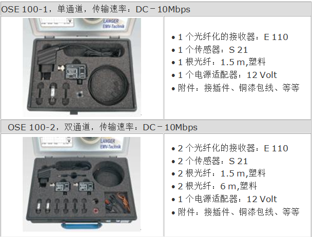 OSE系列光纤化信号获取单元