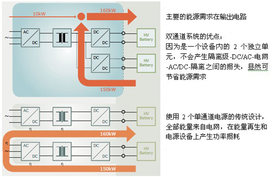 ERS电池模拟器 ERS电池模拟器