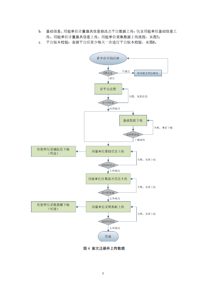 03 重点用能单位能耗在线监测系统-系统平台接口协议规范