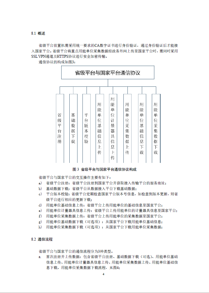 03 重点用能单位能耗在线监测系统-系统平台接口协议规范