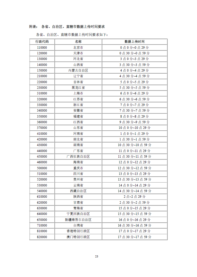 03 重点用能单位能耗在线监测系统-系统平台接口协议规范
