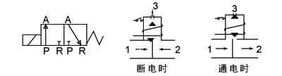 OSAW23系列微型二位三通電磁閥