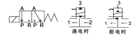 OSA75系列小通徑不銹鋼電磁閥 （OSA75A二通，OSA75-23二位三通）