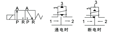 OSA75系列小通徑不銹鋼電磁閥 (OSA75A二通,OSA75-23二位三通) OSA75系列小通徑不銹鋼電磁閥 (OSA75A二通,OSA75-23二位三通)