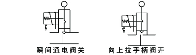 OSA82系列活塞式緊急切斷電磁閥 （常開型、電關、手動復位開）