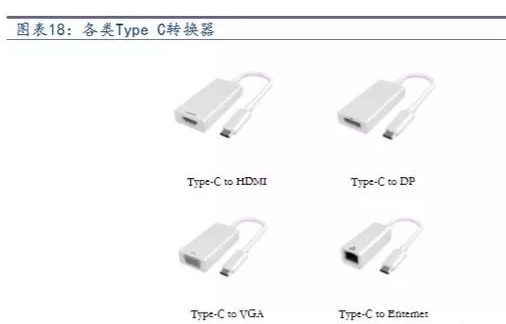 智能手机连接器的机遇与挑战