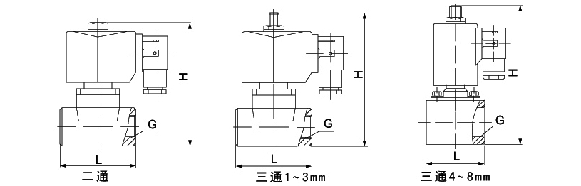 OSA75系列小通徑不銹鋼電磁閥 （OSA75A二通，OSA75-23二位三通）