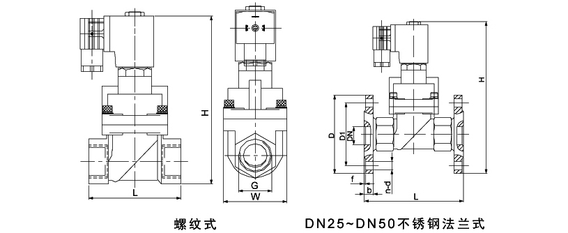 OSA87系列先導活塞電磁閥 OSA87系列先導活塞電磁閥