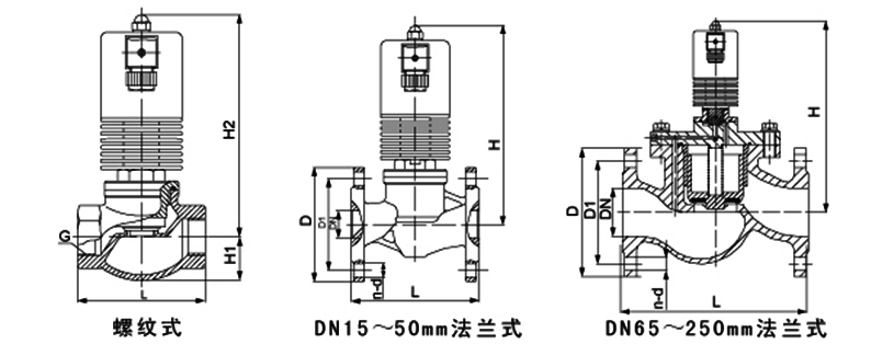 OSA77系列高溫活塞電磁閥