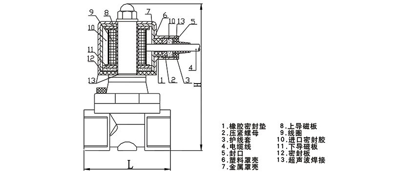 OSA54潛水電磁閥