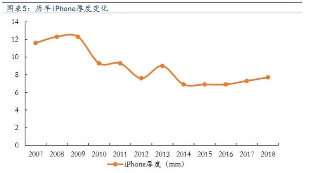 智能手机连接器的机遇与挑战