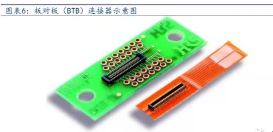 智能手机连接器的机遇与挑战