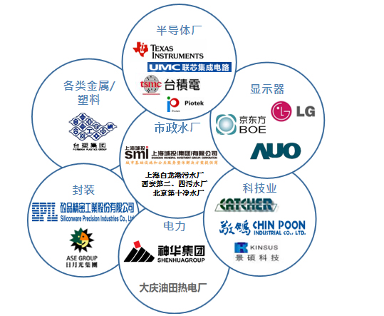 Passal 板框压滤机和真空干燥压滤机
