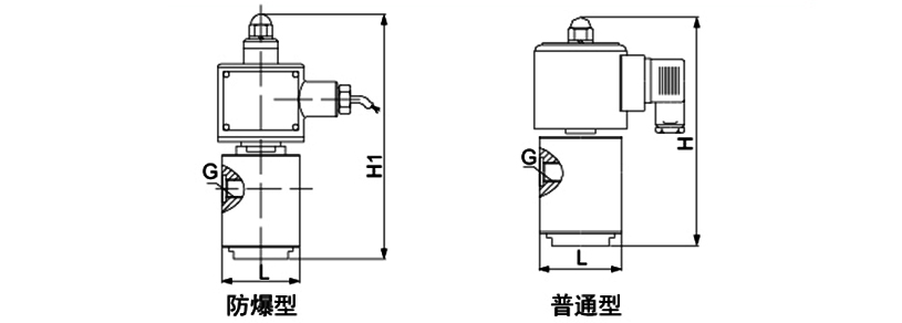 OSA86H系列特制高压电磁阀