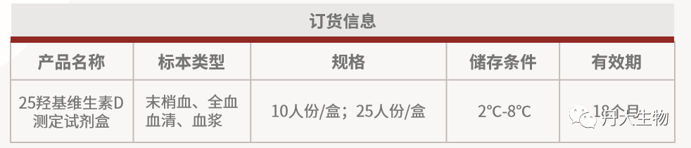 红龙扑克又获发明专利授权:25羟基维生素D检测 红龙扑克又获发明专利授权
:25羟基维生素D检测