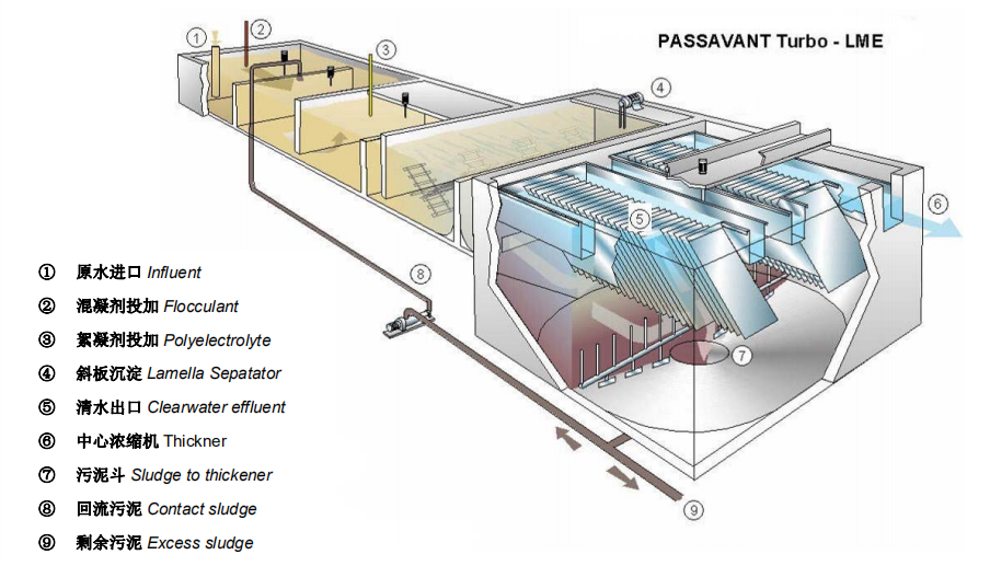PASSAVANT高效沉淀池 PASSAVANT高效沉淀池