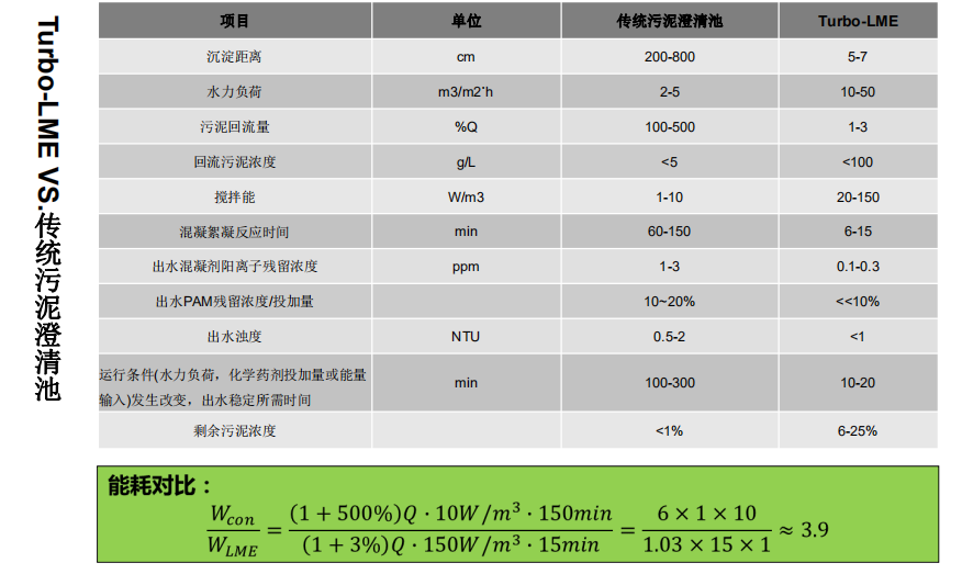 PASSAVANT高效沉淀池 PASSAVANT高效沉淀池