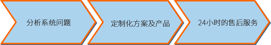 源水预处理系统解决方案