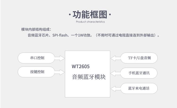 WT2605B03蓝牙MP3音频模块 WT2605B03蓝牙MP3音频模块