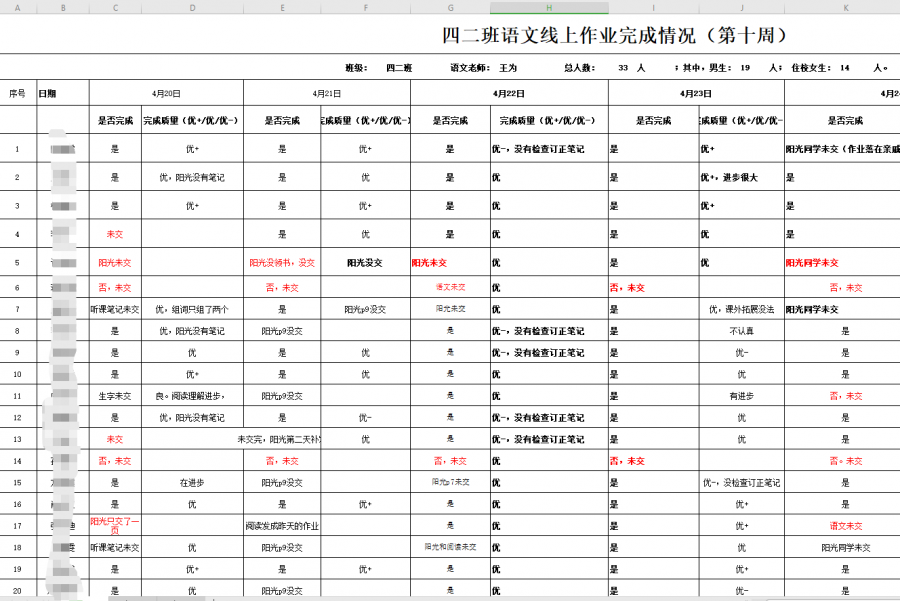复课后的线上线下学习衔接，成都王府小学部这样做