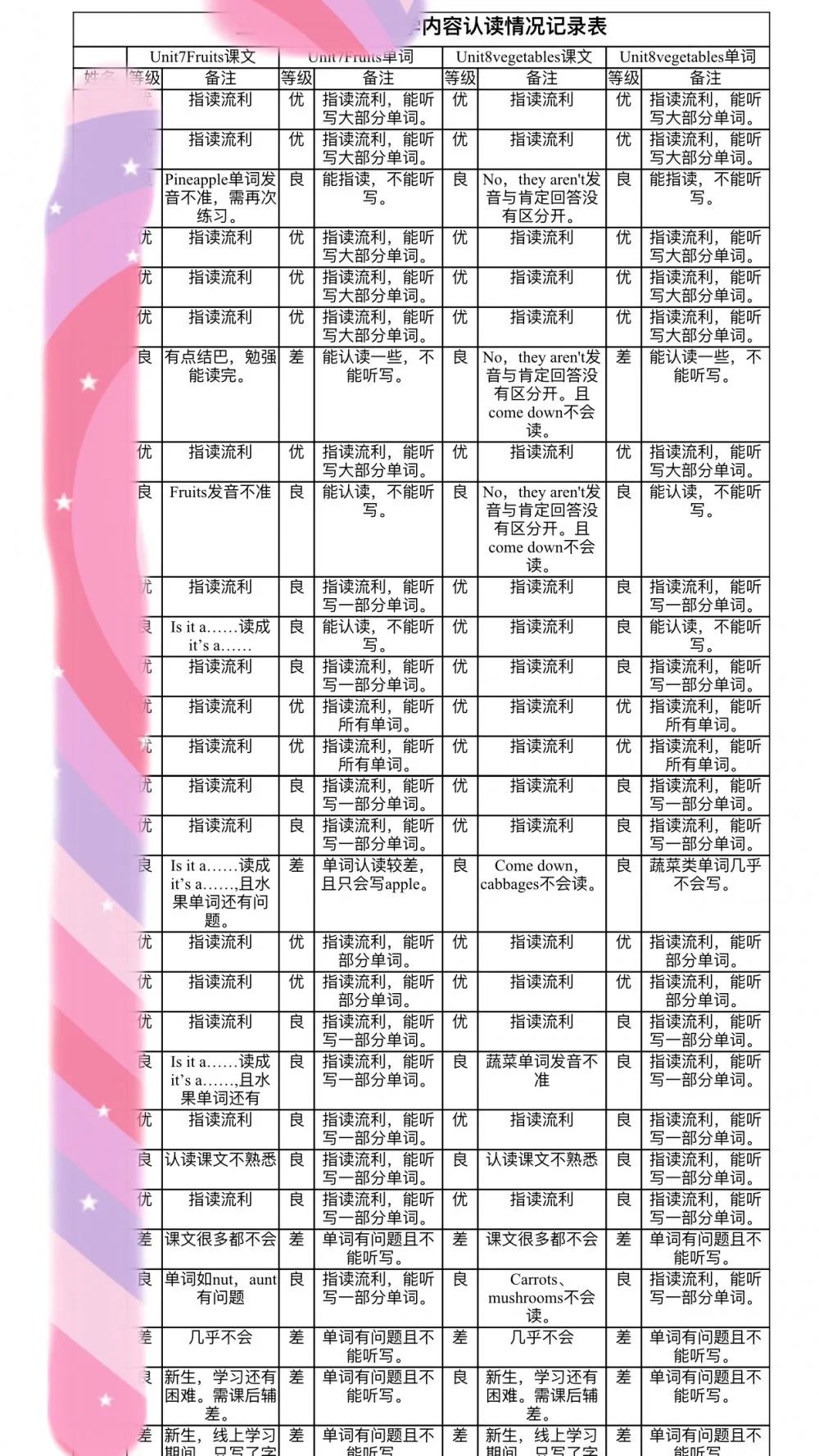 复课后的线上线下学习衔接，成都王府小学部这样做