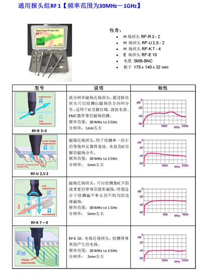 手持单探头EMI调试方案