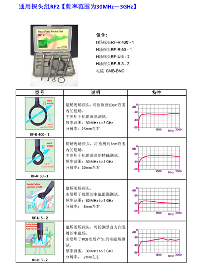 手持单探头EMI调试方案