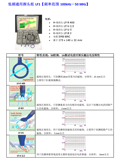 手持单探头EMI调试方案