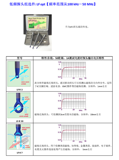 手持单探头EMI调试方案