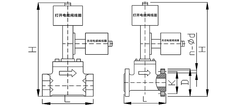 OSAZB自保持電磁閥（含防爆型）
