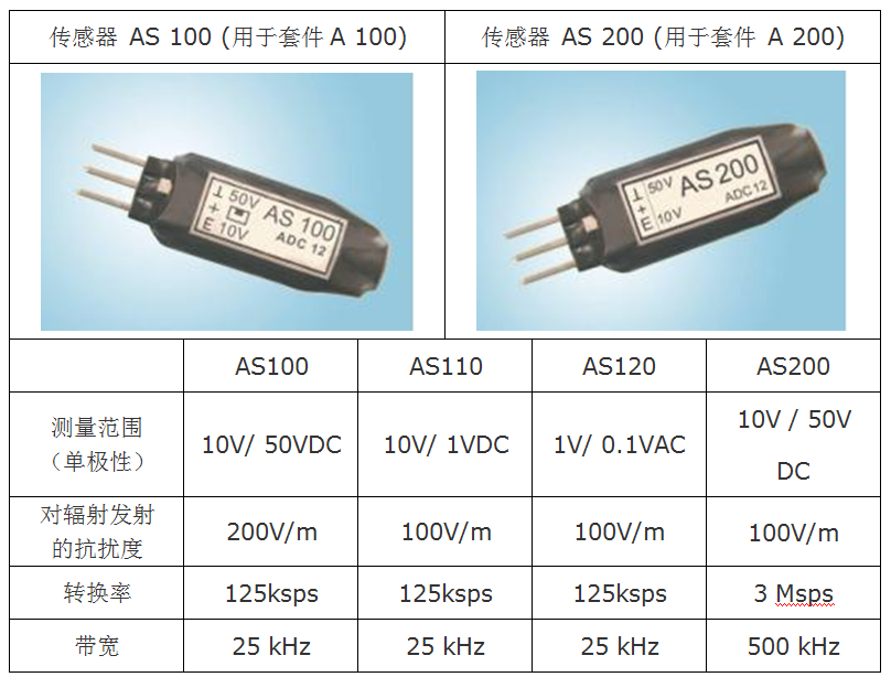 A100/A200 光纤化探头（模拟）