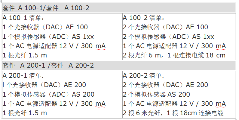 A100/A200 光纤化探头（模拟）