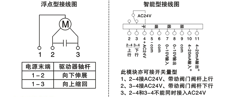 OSA92/93系列智能型電動調節閥（螺紋式）