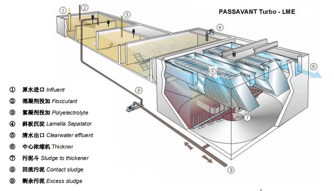 PASSAVANT Turbo - LME