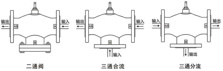 OSA92/93系列智能型電動調節閥（法蘭式）