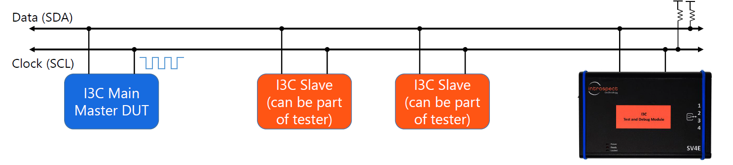 I3C协议分析仪及训练器 I3C协议分析仪及训练器