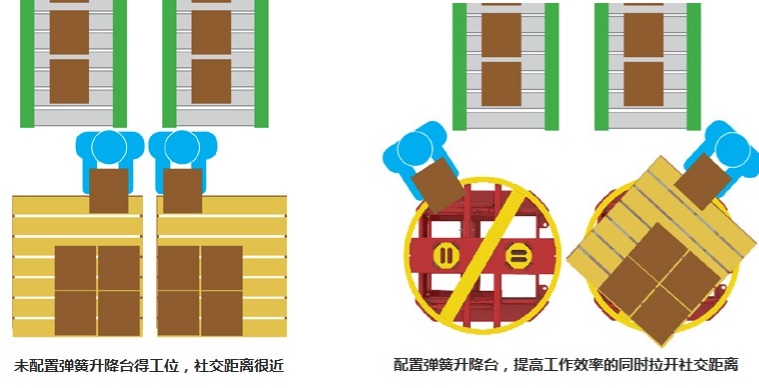 疫情之下的复工，让设备来扫除挑战和障碍，保护员工的健康和安全