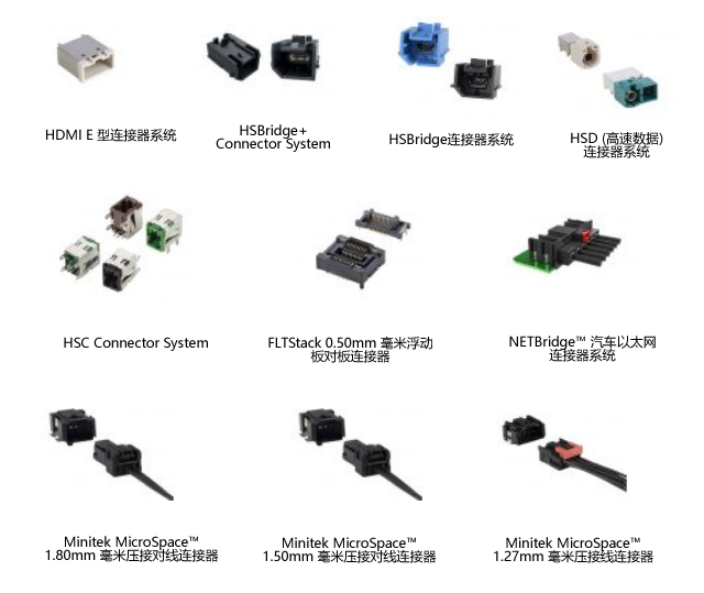 盘点：自动驾驶中高速数据互连解决方案