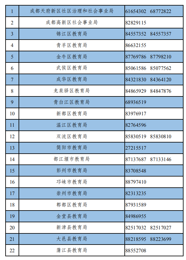 关注！成都王府新小一入学学位确定及结果查询指南
