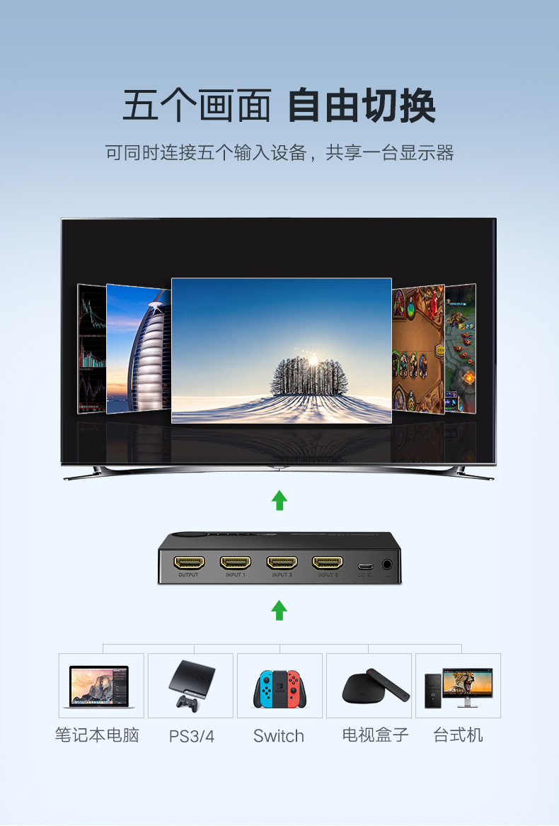 绿联 40205 HDMI切换器五进一出5进1出 4K高清视频切屏器