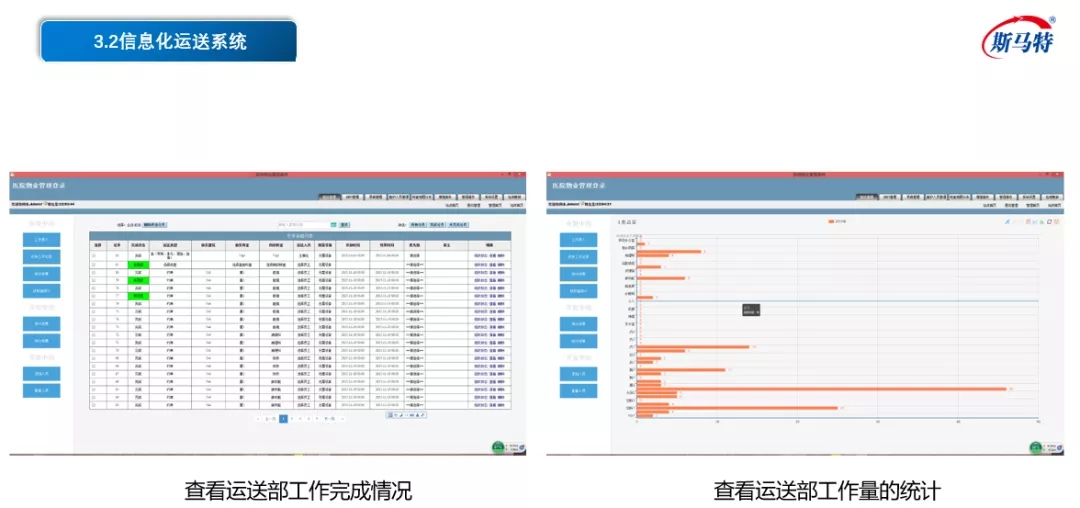北京BTV新闻频道专题报道斯马特物业