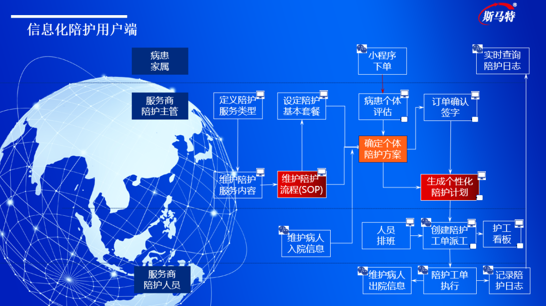 北京BTV新闻频道专题报道斯马特物业